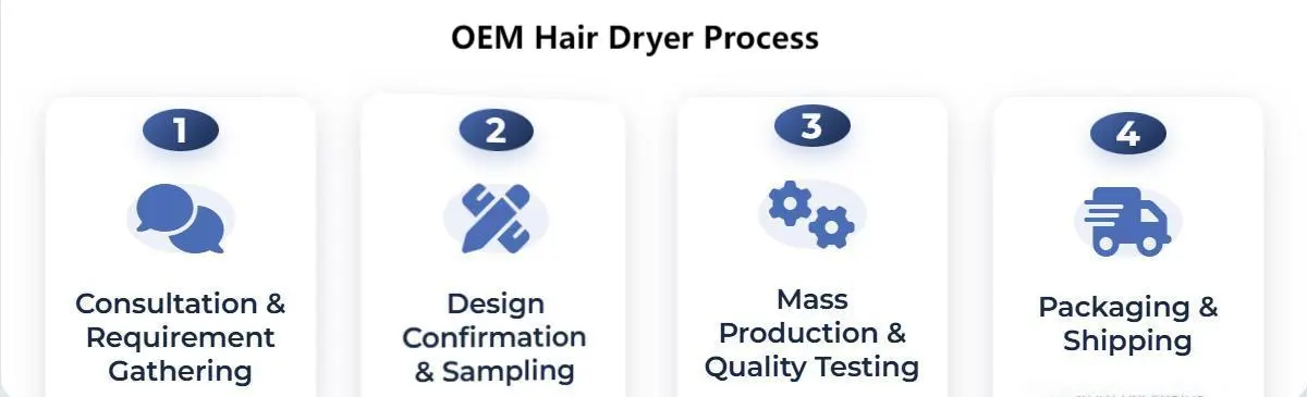 OEM hair dryer process